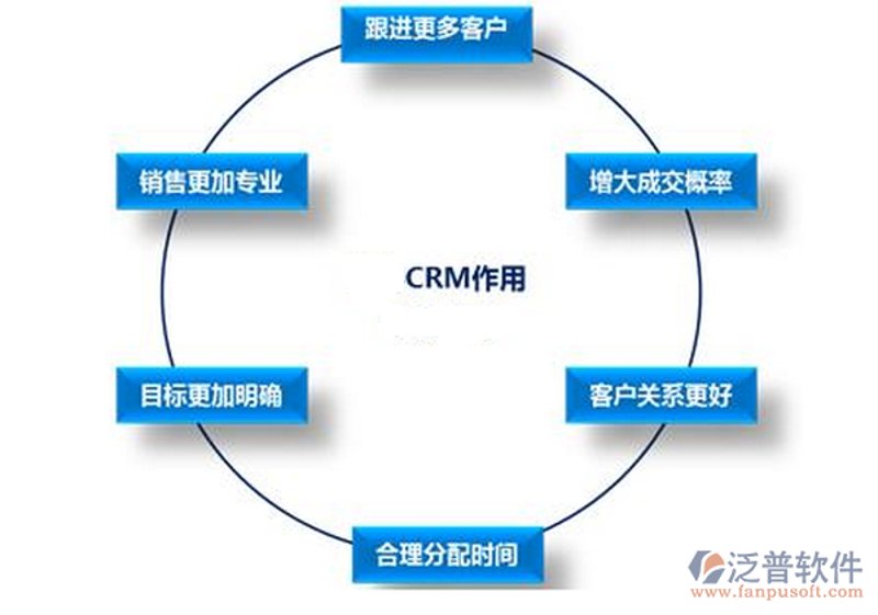 进销存系统定制，真的有必要吗？